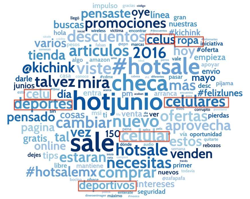 Artículos en Nube de palabras Hotsale.001