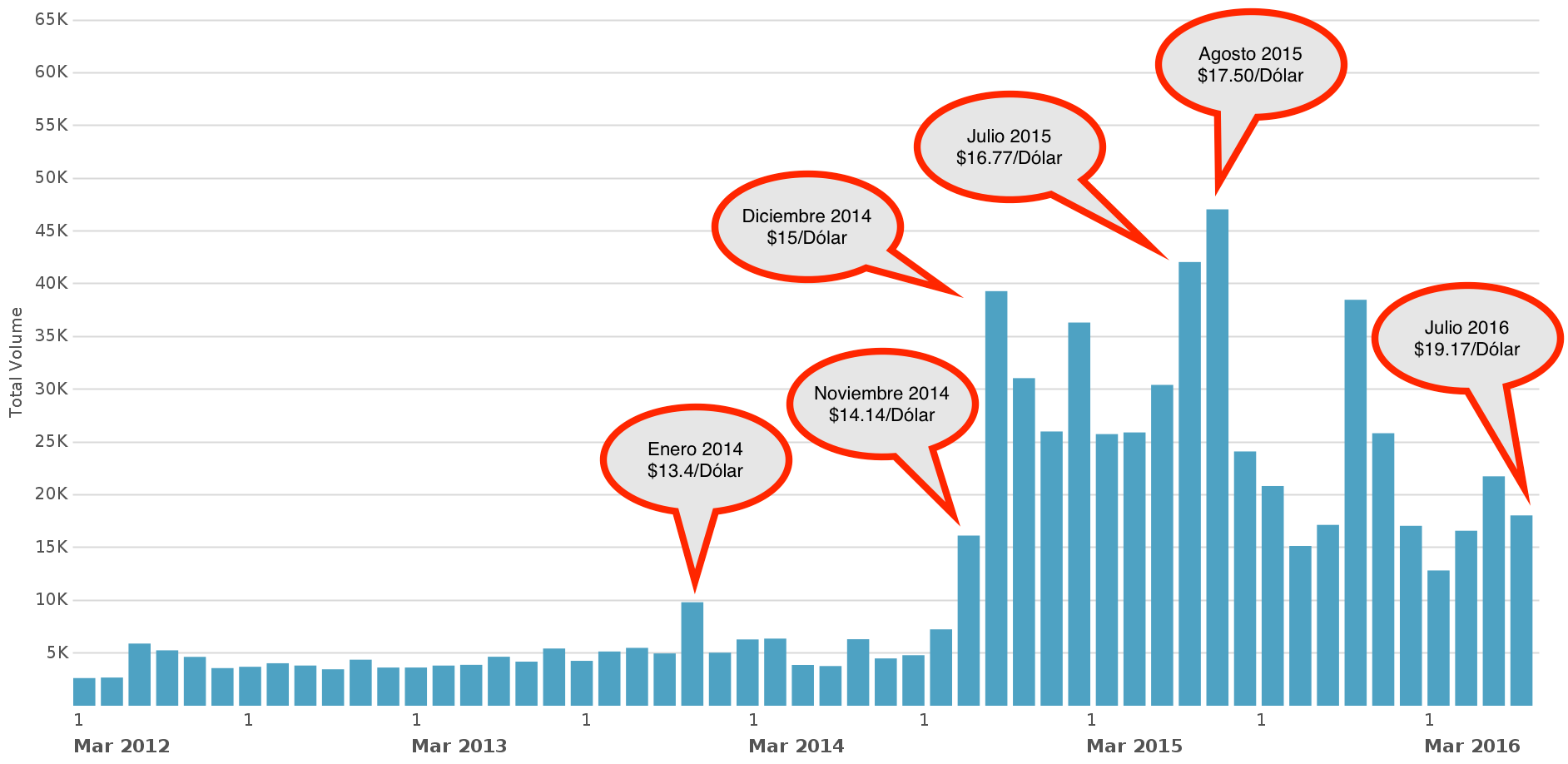 1-picos-en-la-conversacion