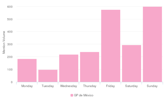 chart_gp_de_mexico_from_24_oct_to_01_nov_636-5px